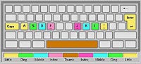 Good Typing